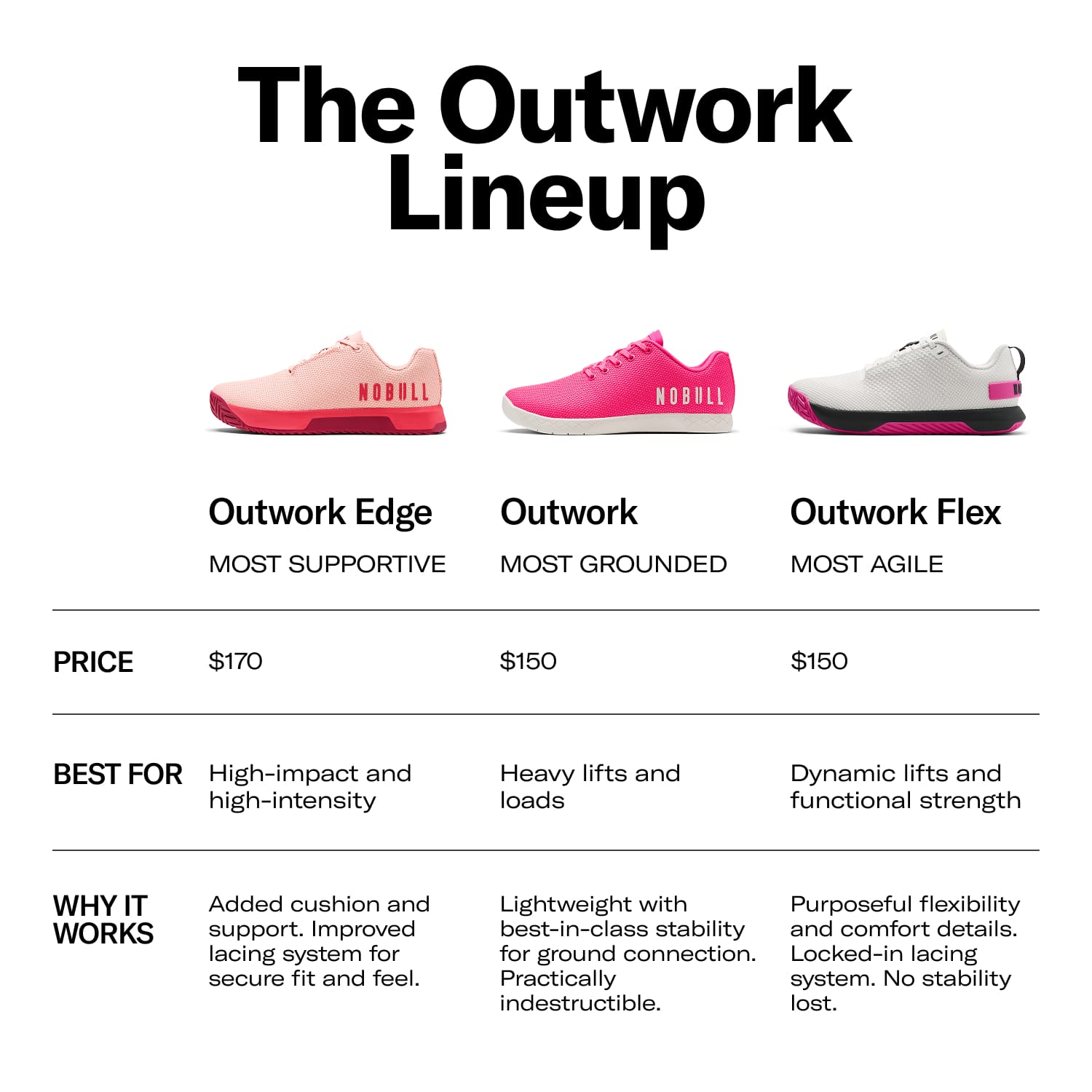 Women's Outwork Flex